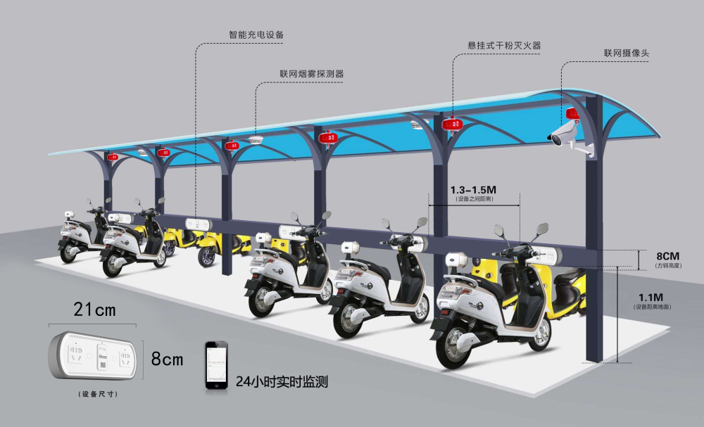 社區(qū)居委會安裝智能充電樁，方便附近居民充電